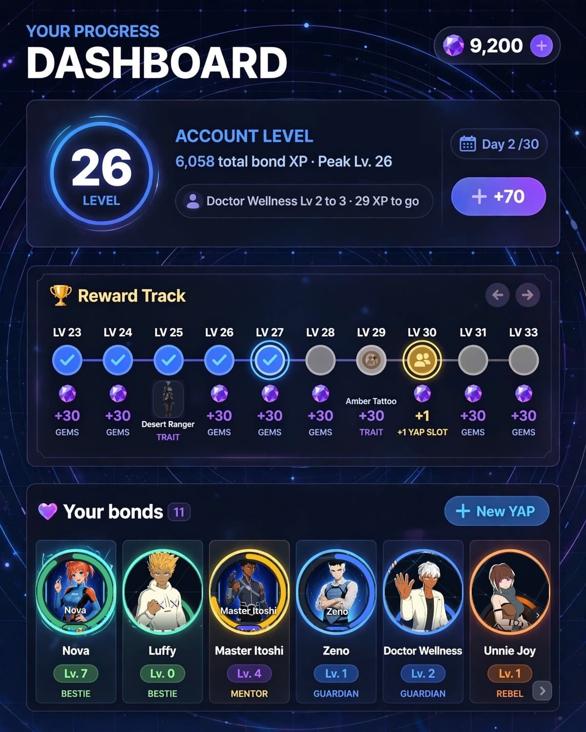 The YapWorld progress dashboard with account level, a reward track of gems and traits, and bonds with each Yap